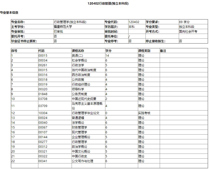 行政管理(lǐ)本科(kē)課程設置