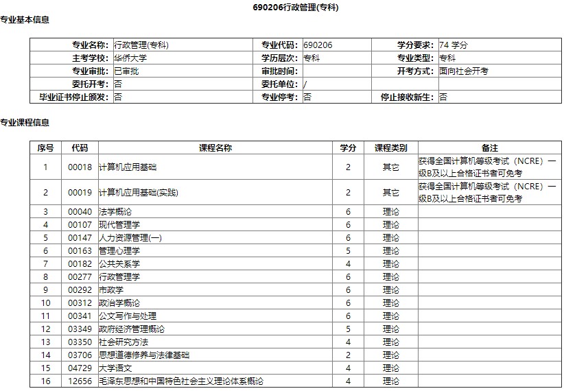 行政管理(lǐ)專科(kē)課程設置